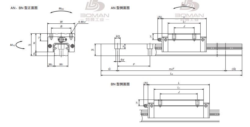 NSK NH25840ANC2-KCZ(G=30)-NH直线导轨