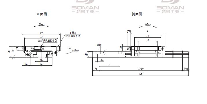 LW170190ELC2P6Z-LW宽幅导轨