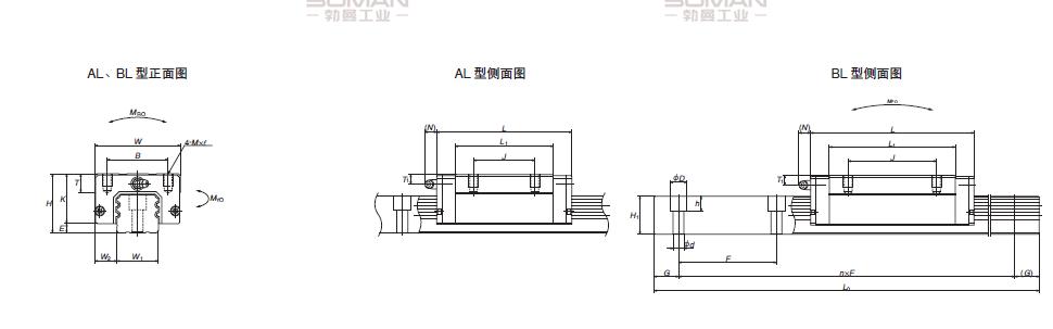 LA25AL-NSK LA导轨现货