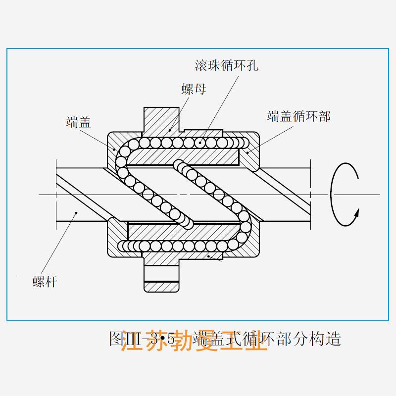 UPFC1520-1.5-LPFC滚珠丝杠