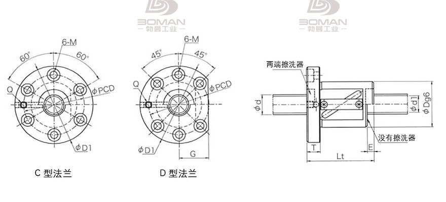 KURODA GR7010FS-CAPR 黑田精工丝杆sg