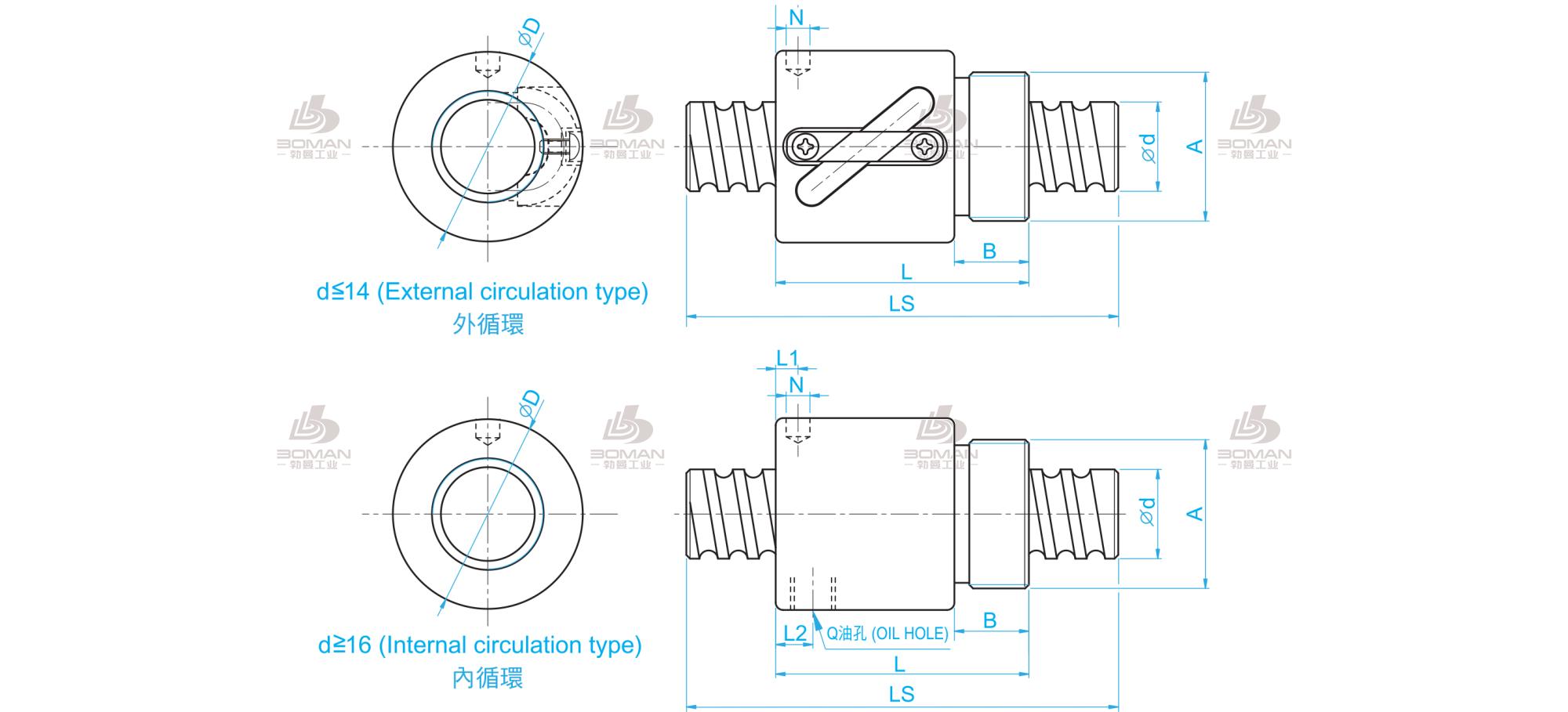 TBI BSHR01002-3.5 tbi滚珠丝杠华南代理商