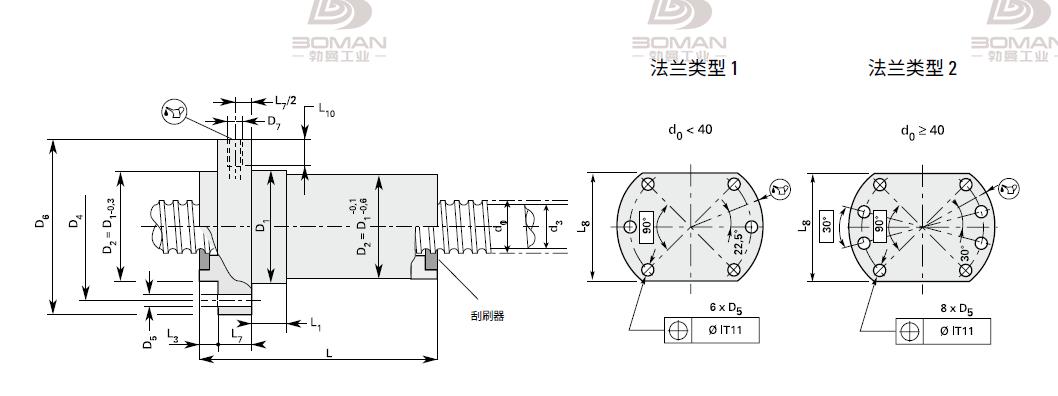 NEFF SEM5020 丝杆neff是什么牌子