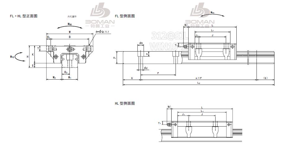 NSK LH15HL-NSK LH直线导轨