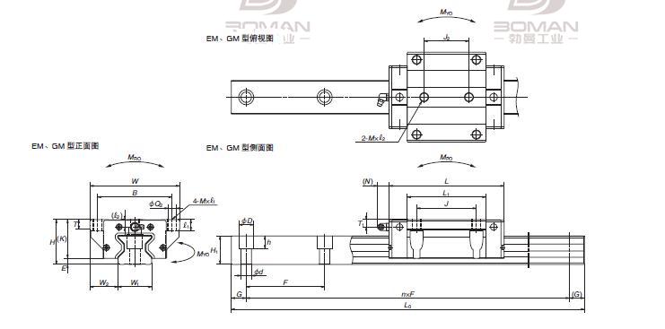 NSK RA15GM-NSK滚子导轨