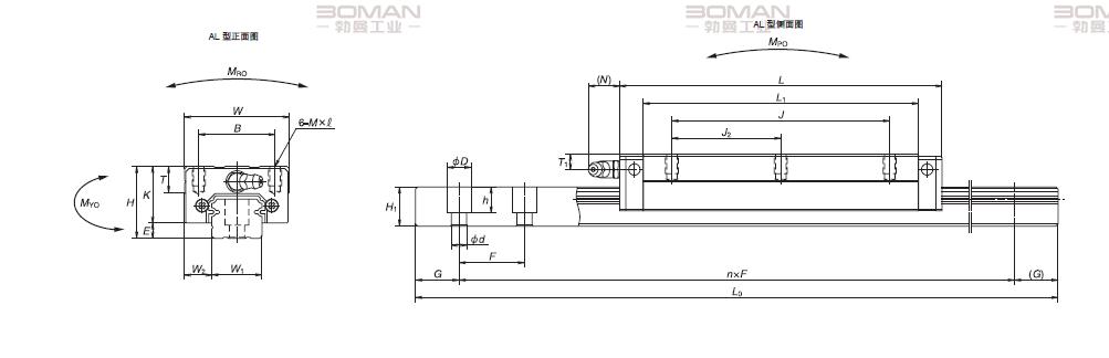 THK SHS35-3000L(GK)RALL-HS精密机床导轨