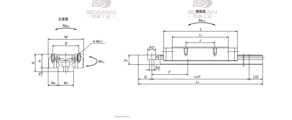 NSK LU09057.5ULK1B02P51(G1=G2=8.75)-LU微型导轨