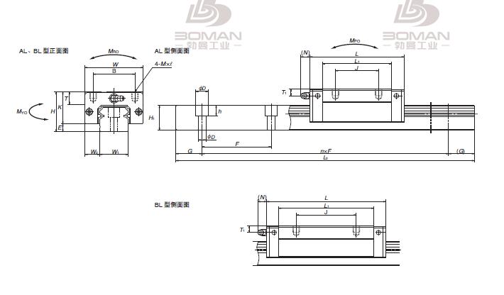 NSK NH25-1480ALD2-P51-底形直线导轨